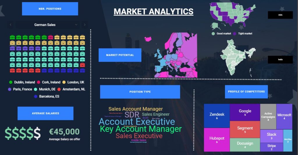 Market Analytics