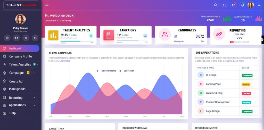 Talent Cloud Dashboard